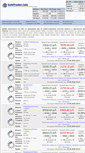 Mobile Screenshot of goldtraders.info